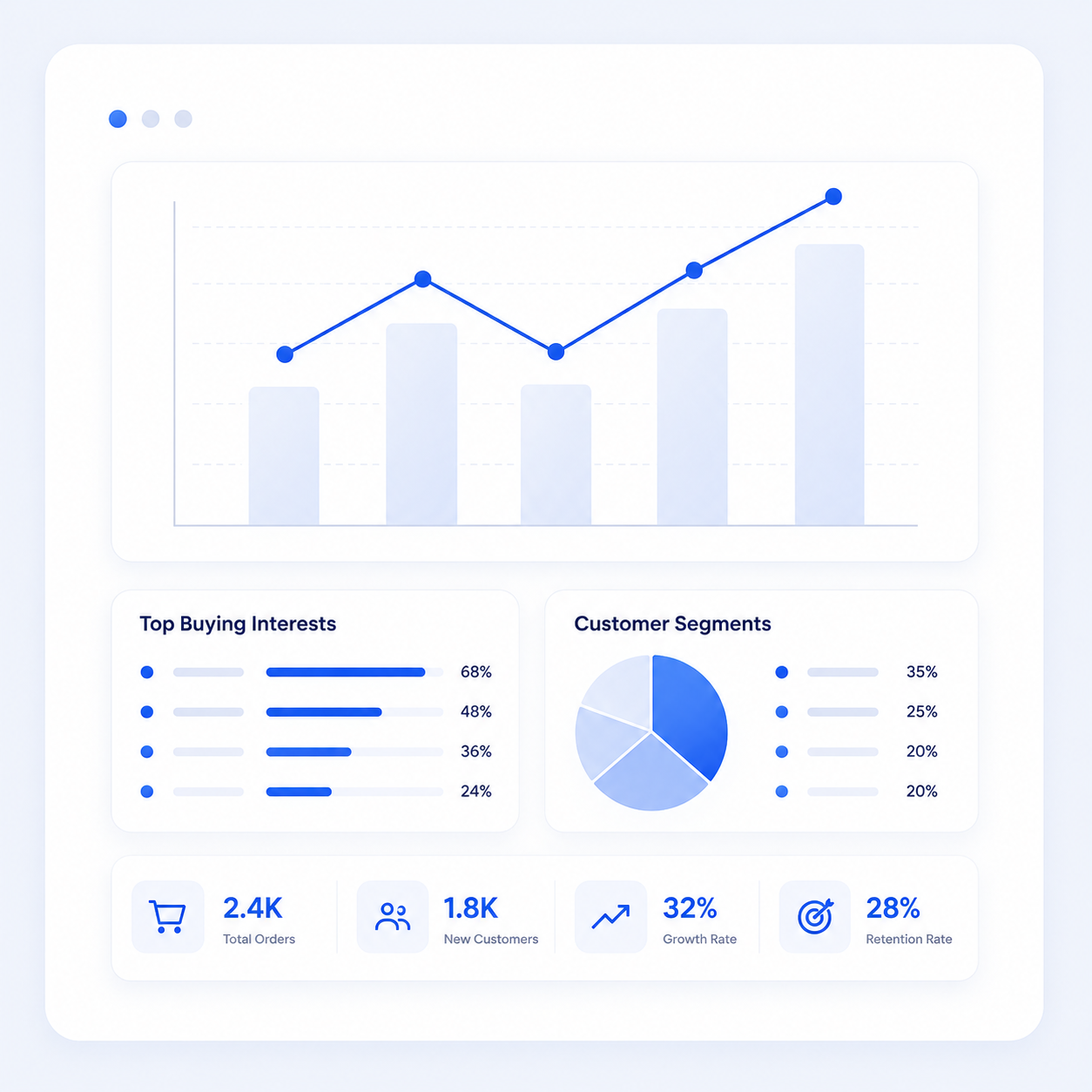 Customer Behaviour Analysis and Buying Pattern Insights
